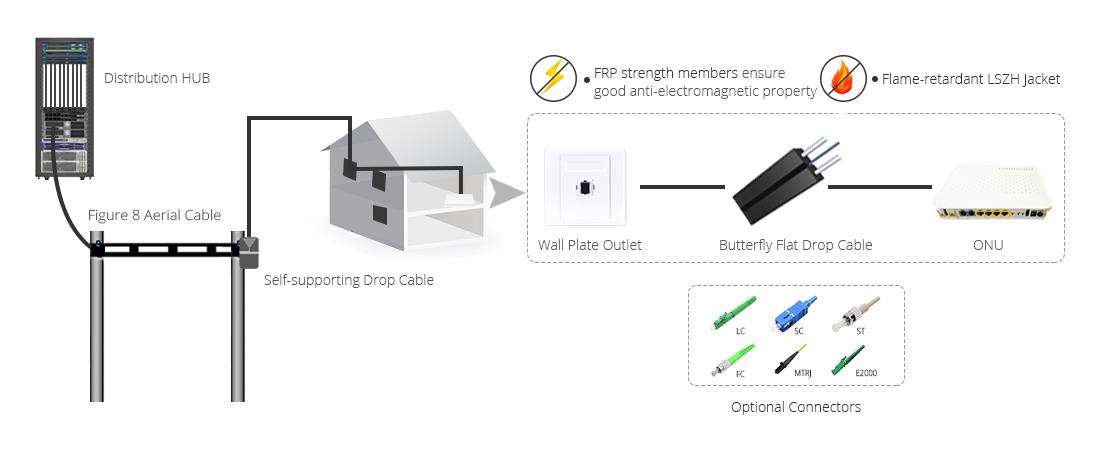ftth drop cable application.jpg