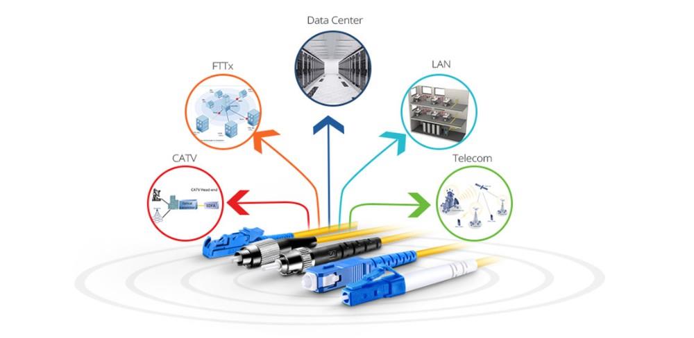 Single Mode Simplex /Duplex LC-LC Optical Fiber Patch Cords3