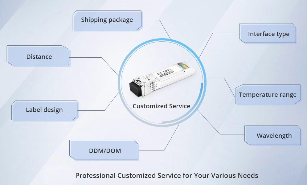 transceiver-customized-service